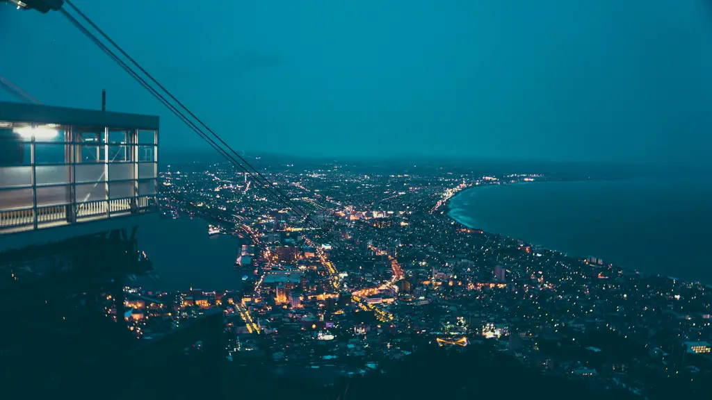 大阪自由行全攻略：行程規劃、景點推薦、交通美食懶人包